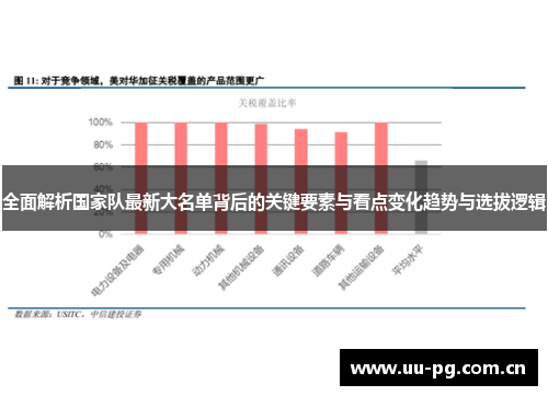 全面解析国家队最新大名单背后的关键要素与看点变化趋势与选拔逻辑 全面解析国家队最新大名单背后的关键要素与看点变化趋势与选拔逻辑