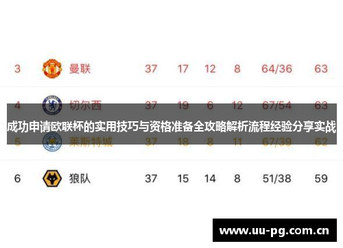 成功申请欧联杯的实用技巧与资格准备全攻略解析流程经验分享实战